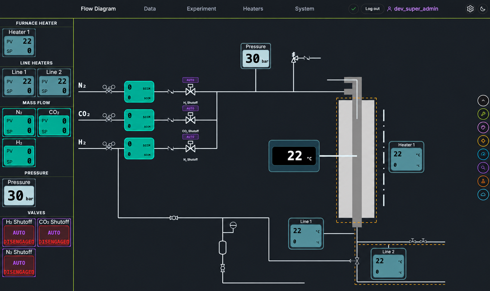 Custom control system HMI with a process diagram, heater controls, valve states and pressure readings.